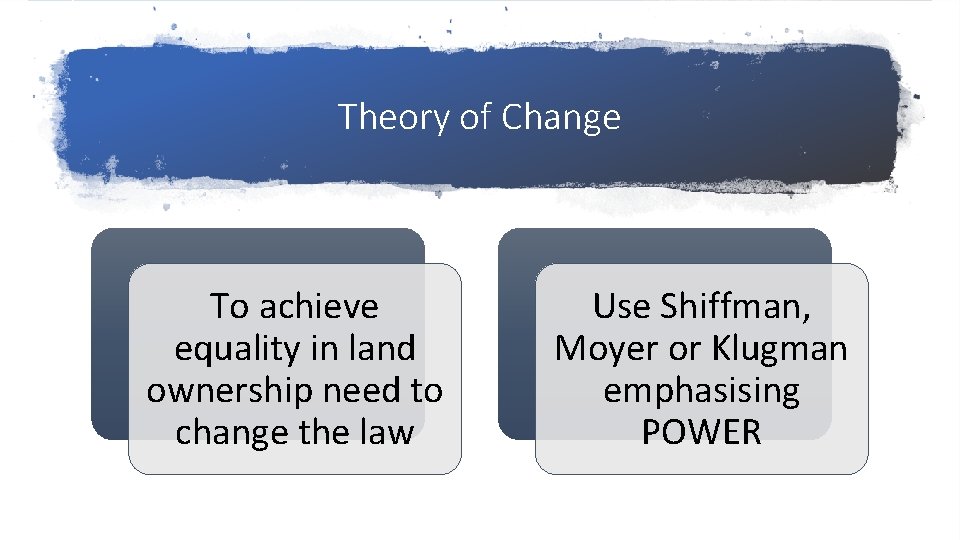 Theory of Change To achieve equality in land ownership need to change the law Theory of Change To achieve equality in land ownership need to change the law