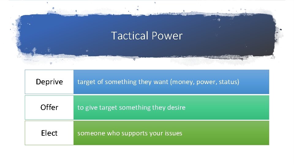 Tactical Power Deprive target of something they want (money, power, status) Offer to give Tactical Power Deprive target of something they want (money, power, status) Offer to give