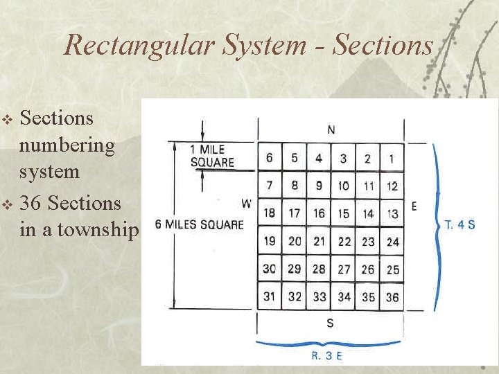 Rectangular System - Sections numbering system v 36 Sections in a township v 