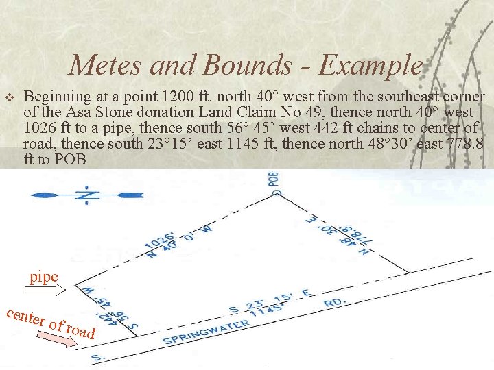 Metes and Bounds - Example v Beginning at a point 1200 ft. north 40°