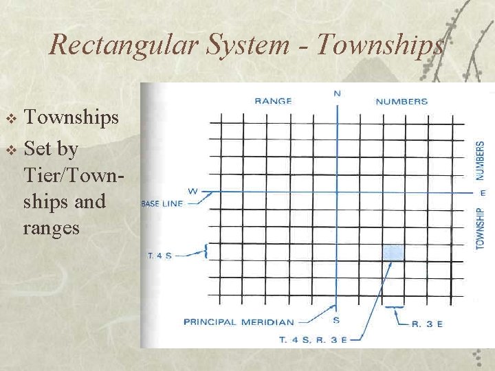 Rectangular System - Townships v Set by Tier/Townships and ranges v Rectangular System - Townships v Set by Tier/Townships and ranges v