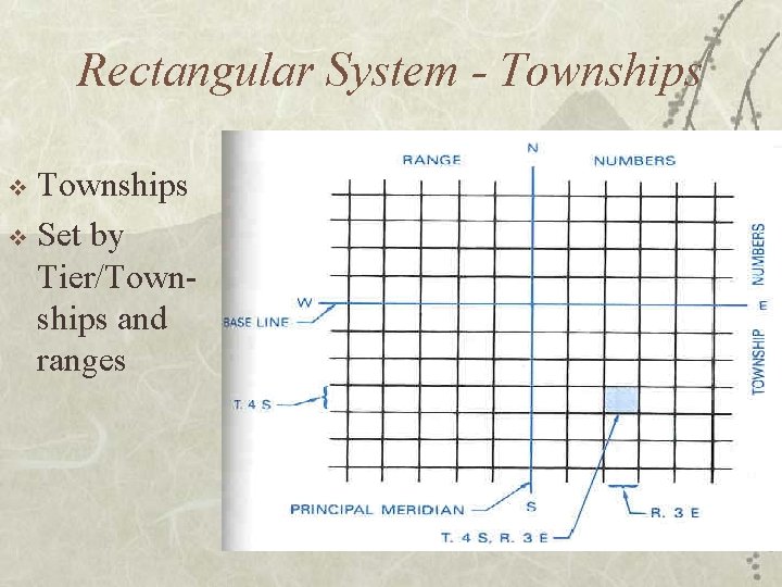 Rectangular System - Townships v Set by Tier/Townships and ranges v 