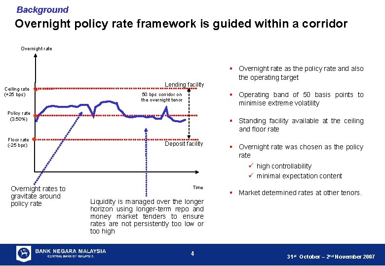 Bank Negara Usd Rate  Home Bank Negara Malaysia  Publication time of