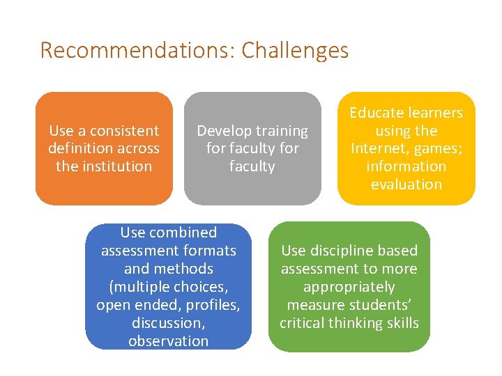 Recommendations: Challenges Use a consistent definition across the institution Develop training for faculty Use