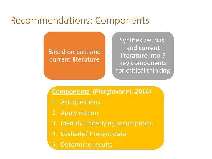 Recommendations: Components Based on past and current literature Synthesizes past and current literature into