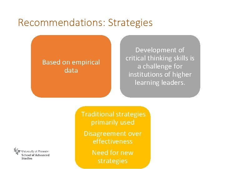 Recommendations: Strategies Based on empirical data Development of critical thinking skills is a challenge