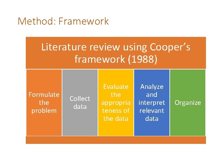 Method: Framework Literature review using Cooper’s framework (1988) Formulate the problem Collect data Evaluate