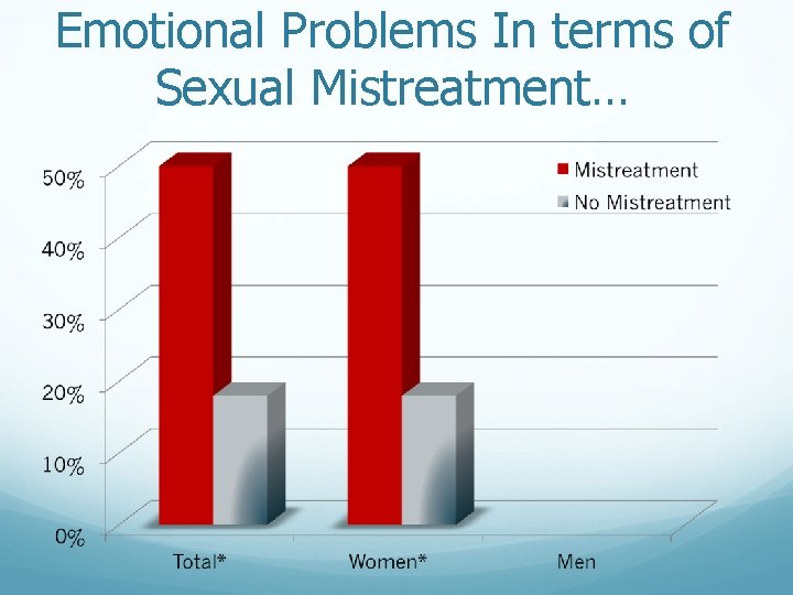 Emotional Problems In terms of Sexual Mistreatment… 