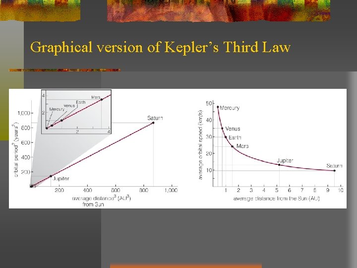 Graphical version of Kepler’s Third Law Graphical version of Kepler’s Third Law