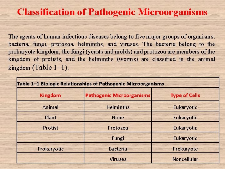 Classification of Pathogenic Microorganisms The agents of human infectious diseases belong to five major