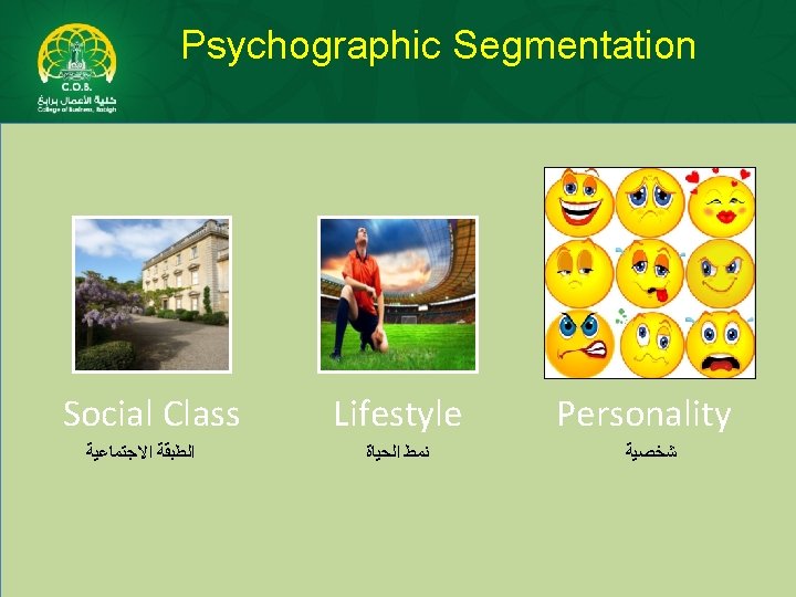 Psychographic Segmentation Social Class ﺍﻻﺟﺘﻤﺎﻋﻴﺔ ﺍﻟﻄﺒﻘﺔ Lifestyle ﺍﻟﺤﻴﺎﺓ ﻧﻤﻂ Personality ﺷﺨﺼﻴﺔ 