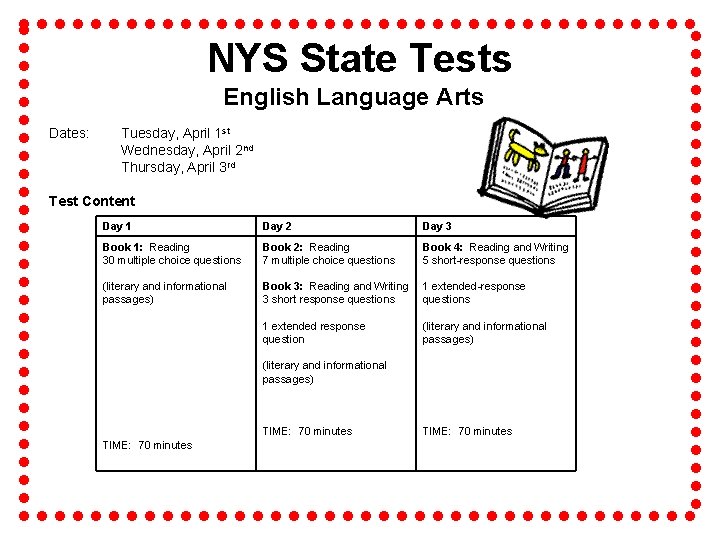 NYS State Tests English Language Arts Dates: Tuesday, April 1 st Wednesday, April 2
