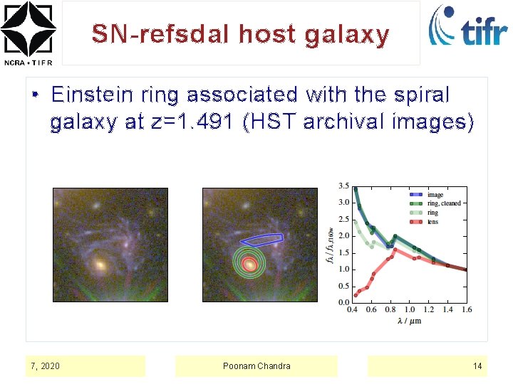 SN-refsdal host galaxy • Einstein ring associated with the spiral galaxy at z=1. 491