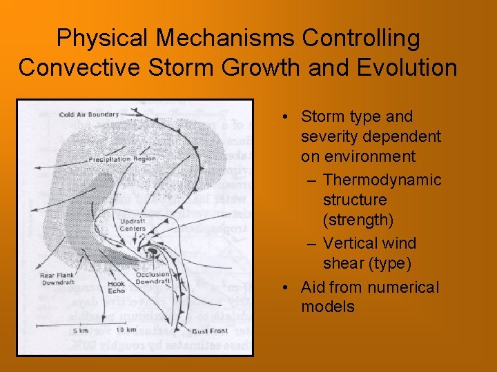 Physical Mechanisms Controlling Convective Storm Growth and Evolution • Storm type and severity dependent