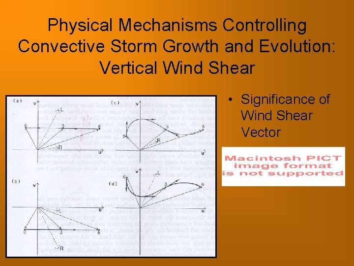 Physical Mechanisms Controlling Convective Storm Growth and Evolution: Vertical Wind Shear • Significance of