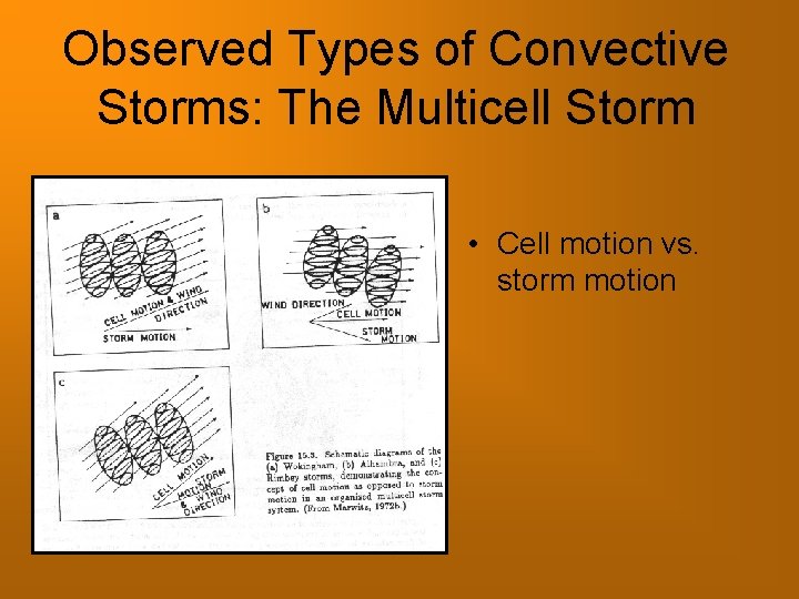 Observed Types of Convective Storms: The Multicell Storm • Cell motion vs. storm motion