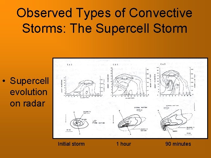 Observed Types of Convective Storms: The Supercell Storm • Supercell evolution on radar Initial