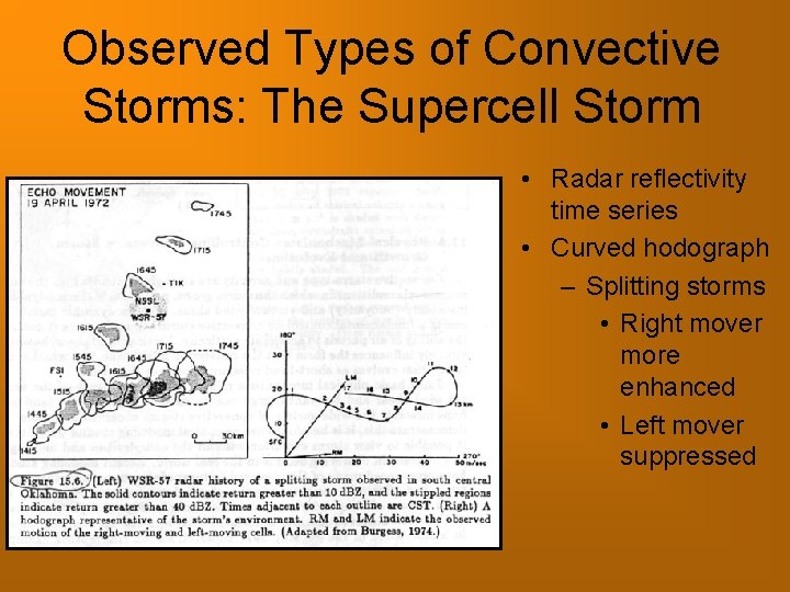 Observed Types of Convective Storms: The Supercell Storm • Radar reflectivity time series •