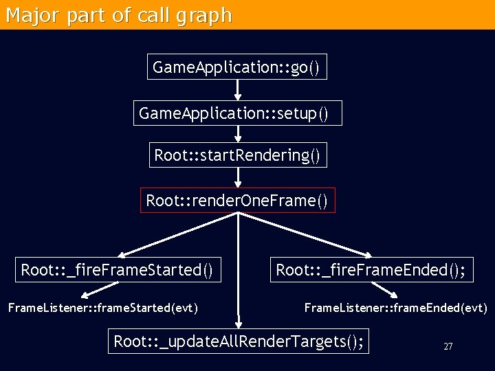 Major part of call graph Game. Application: : go() Game. Application: : setup() Root: