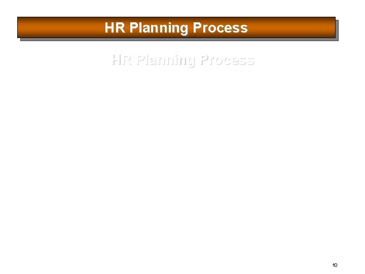 HR Planning Process 10 