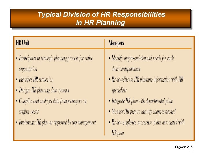 Typical Division of HR Responsibilities in HR Planning Figure 2– 5 8 