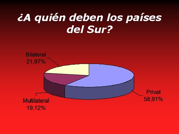 ¿A quién deben los países del Sur? 