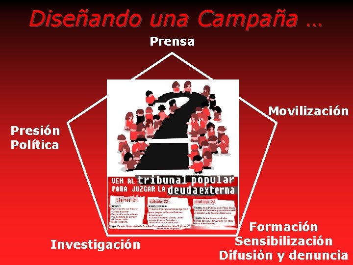 Diseñando una Campaña … Prensa Movilización Presión Política Investigación Formación Sensibilización Difusión y denuncia