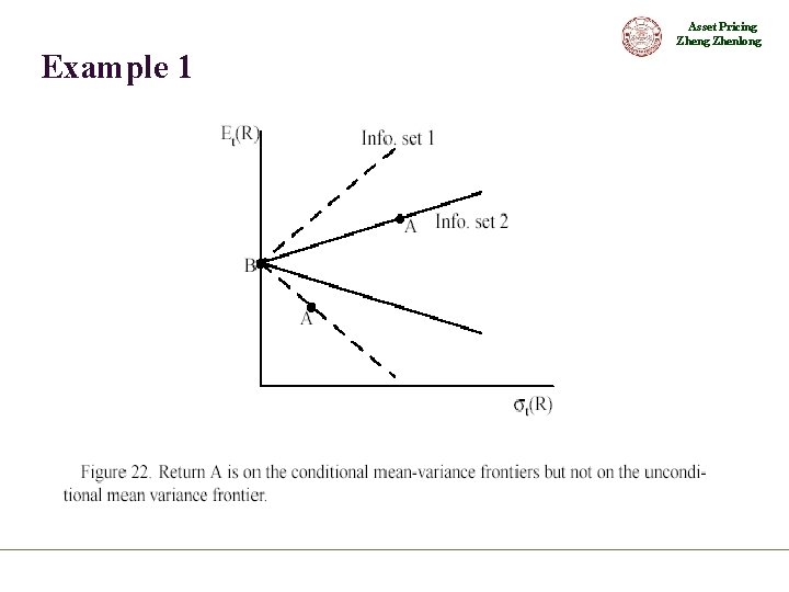 Asset Pricing Zhenlong Example 1 