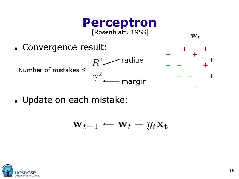 Perceptron [Rosenblatt, 1958] Convergence result: + radius Number of mistakes ≤ margin + +