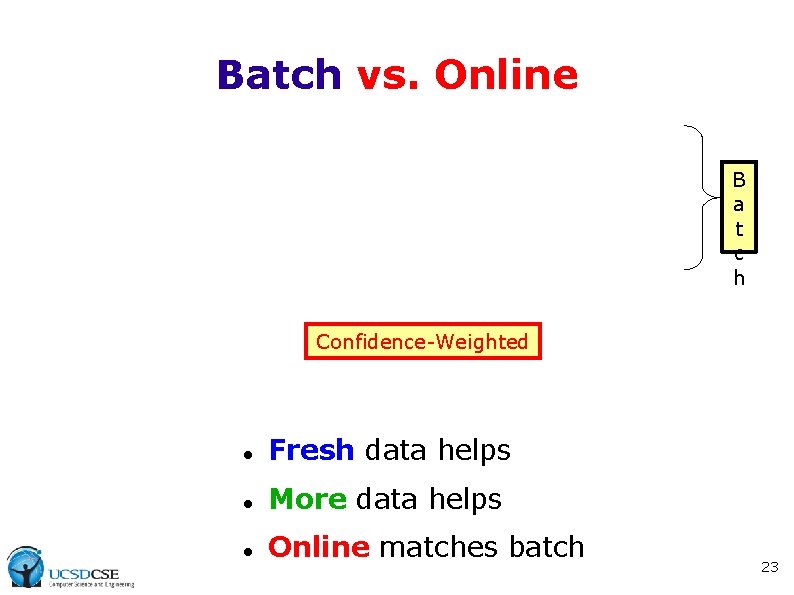 Batch vs. Online B a t c h Confidence-Weighted Fresh data helps More data