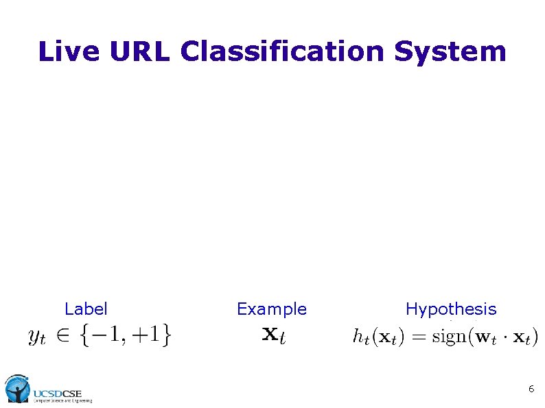 Live URL Classification System Label Example Hypothesis 6 