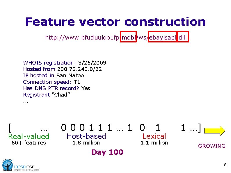 Feature vector construction http: //www. bfuduuioo 1 fp. mobi/ws/ebayisapi. dll WHOIS registration: 3/25/2009 Hosted