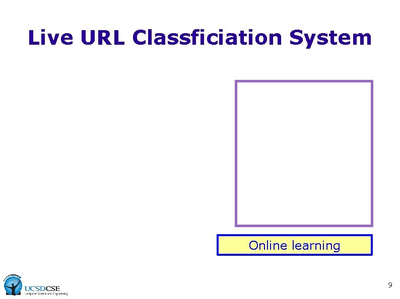 Live URL Classficiation System Online learning 9 