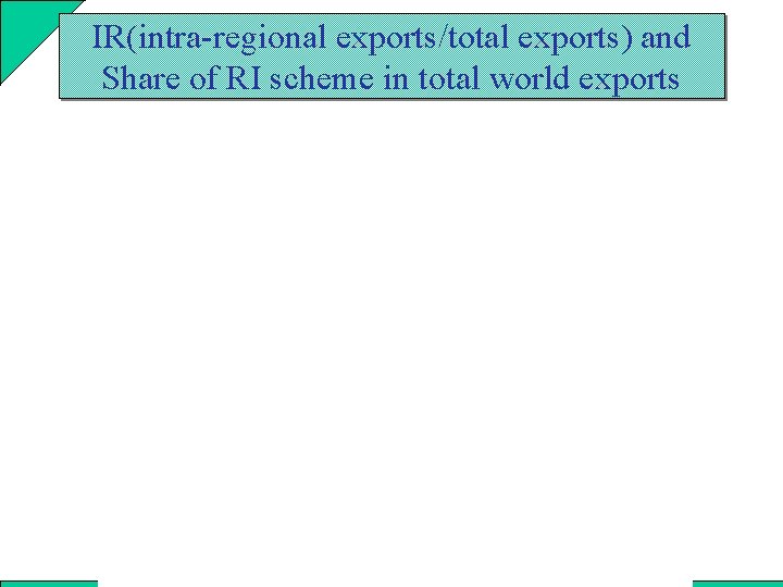 IR(intra-regional exports/total exports) and Share of RI scheme in total world exports 