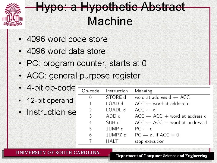 Hypo: a Hypothetic Abstract Machine • • • 4096 word code store 4096 word