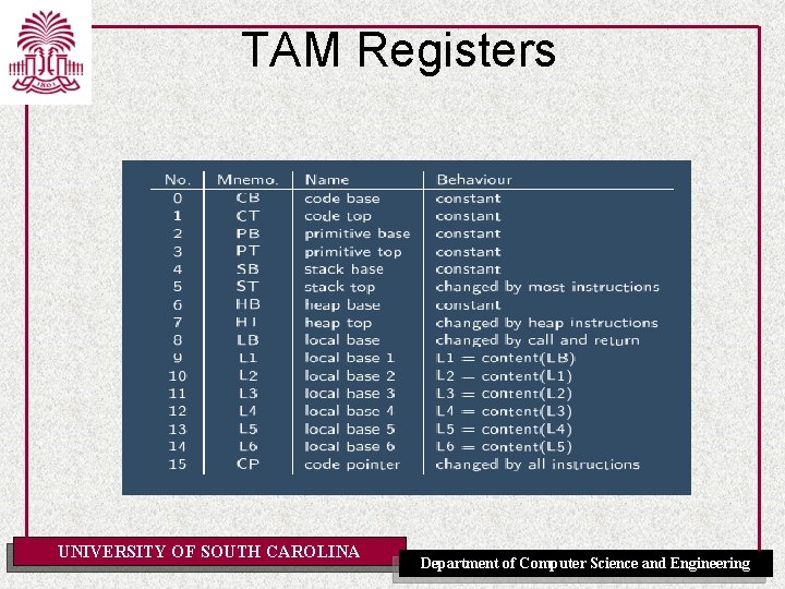 TAM Registers UNIVERSITY OF SOUTH CAROLINA Department of Computer Science and Engineering 