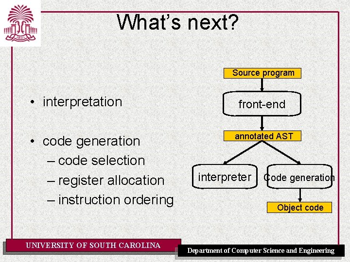 What’s next? Source program • interpretation • code generation – code selection – register