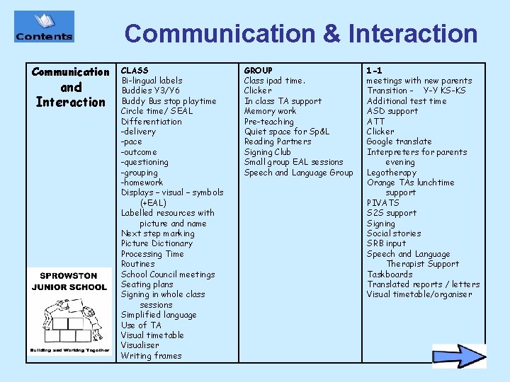 Communication & Interaction Communication and Interaction CLASS Bi-lingual labels Buddies Y 3/Y 6 Buddy