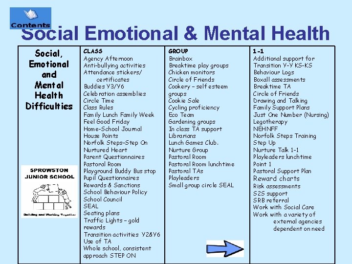 Social Emotional & Mental Health Social, Emotional and Mental Health Difficulties CLASS Agency Afternoon