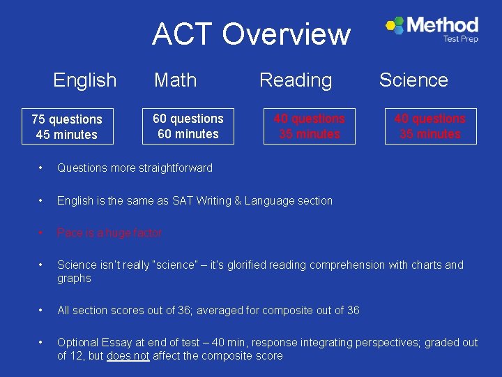 ACT Overview English 75 questions 45 minutes Math 60 questions 60 minutes Reading 40