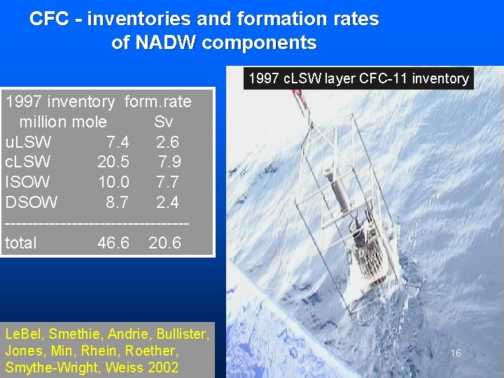 CFC - inventories and formation rates of NADW components 1997 c. LSW layer CFC-11