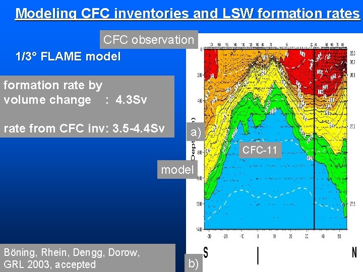 Modeling CFC inventories and LSW formation rates CFC observation 1/3° FLAME model formation rate