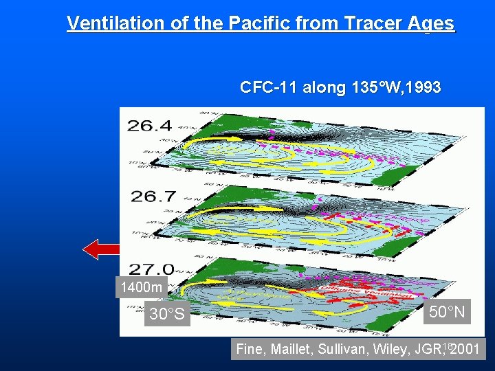 Ventilation of the Pacific from Tracer Ages CFC-11 along 135°W, 1993 1400 m 30°S