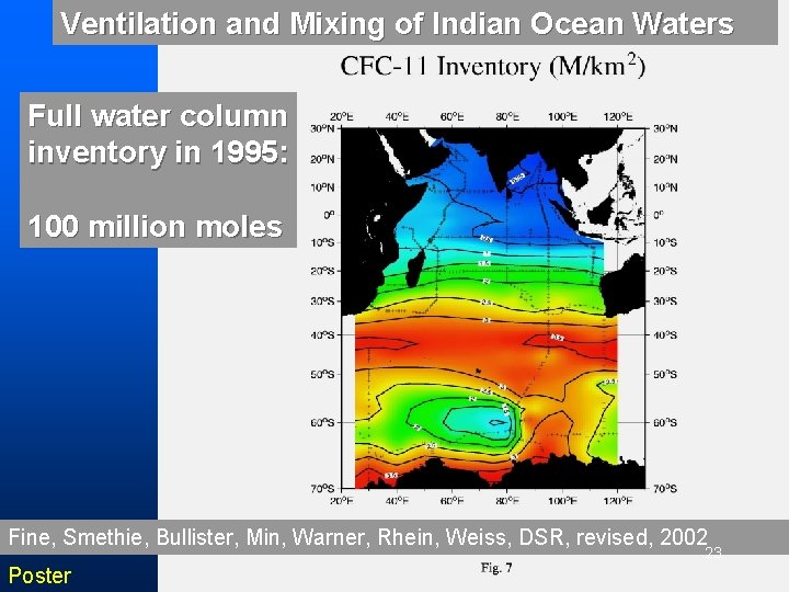 Ventilation and Mixing of Indian Ocean Waters Full water column inventory in 1995: 100