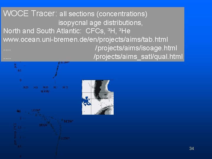 WOCE Tracer: all sections (concentrations) isopycnal age distributions, North and South Atlantic: CFCs, ³He