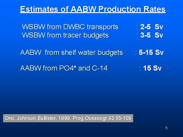 Estimates of AABW Production Rates WSBW from DWBC transports WSBW from tracer budgets :