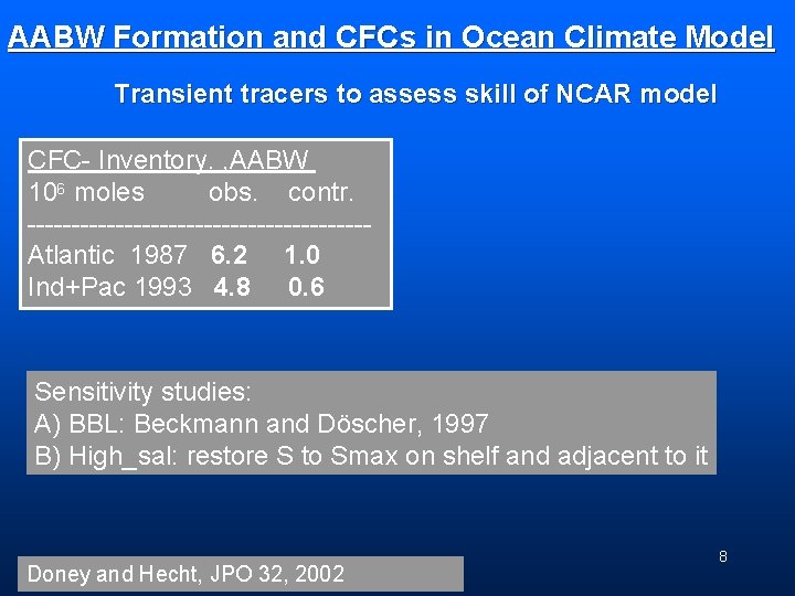 AABW Formation and CFCs in Ocean Climate Model Transient tracers to assess skill of