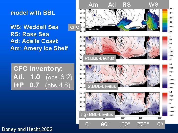 Am Ad RS WS model with BBL CFC WS: Weddell Sea RS: Ross Sea