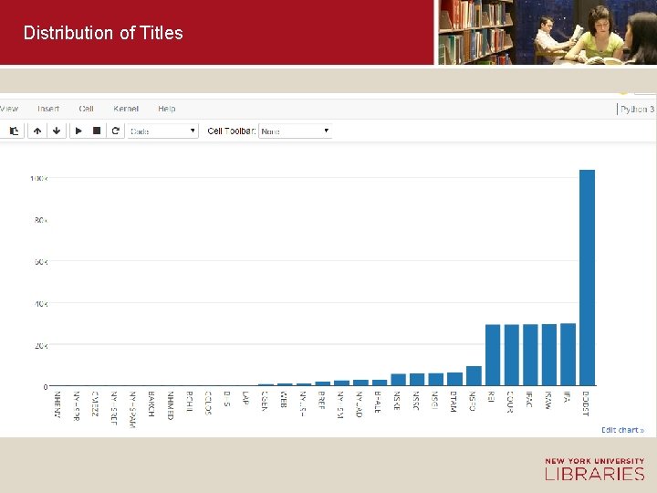 Distribution of Titles 