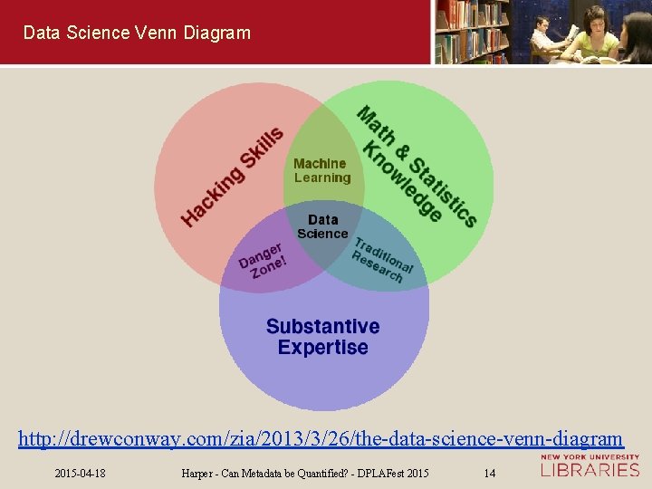 Data Science Venn Diagram http: //drewconway. com/zia/2013/3/26/the-data-science-venn-diagram 2015 -04 -18 Harper - Can Metadata